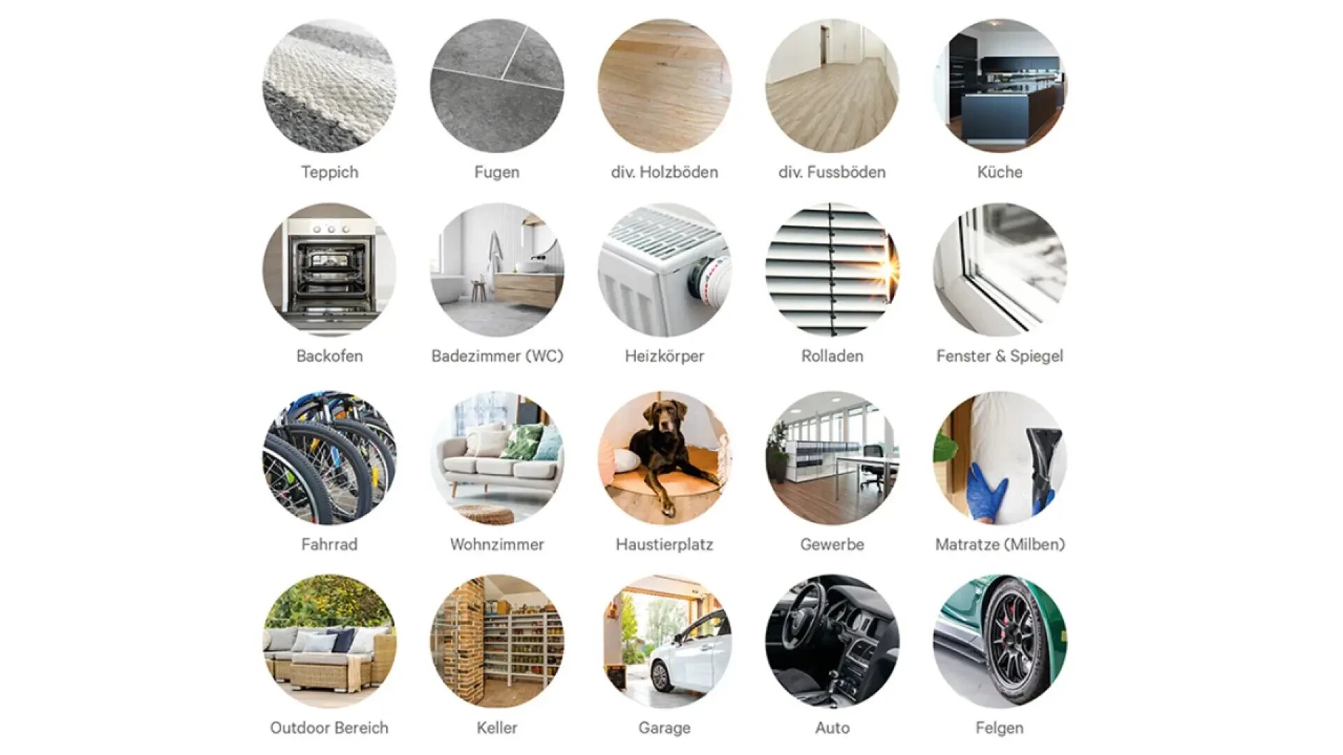 20 kreisförmige Symbole, die verschiedene Reinigungsflächen oder -bereiche zeigen, darunter Teppich, Fliesen, Holzboden, Küche, Ofen, Bad, Heizkörper, Jalousien, Fenster, Fahrrad, Wohnzimmer, Haustierbereich, Geschäft, Matratze, Außenbereich, Keller, Regale, Garage, Auto und Felgen.