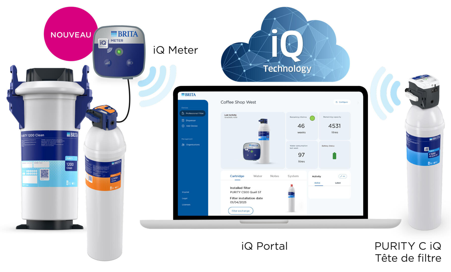 Un système de filtration d'eau BRITA avec iQ Meter et le filtre PURITY C iQ est présenté. Un ordinateur portable affiche le tableau de bord du portail iQ avec les données du filtre, et un nuage étiqueté iQ Technology relie les composants.