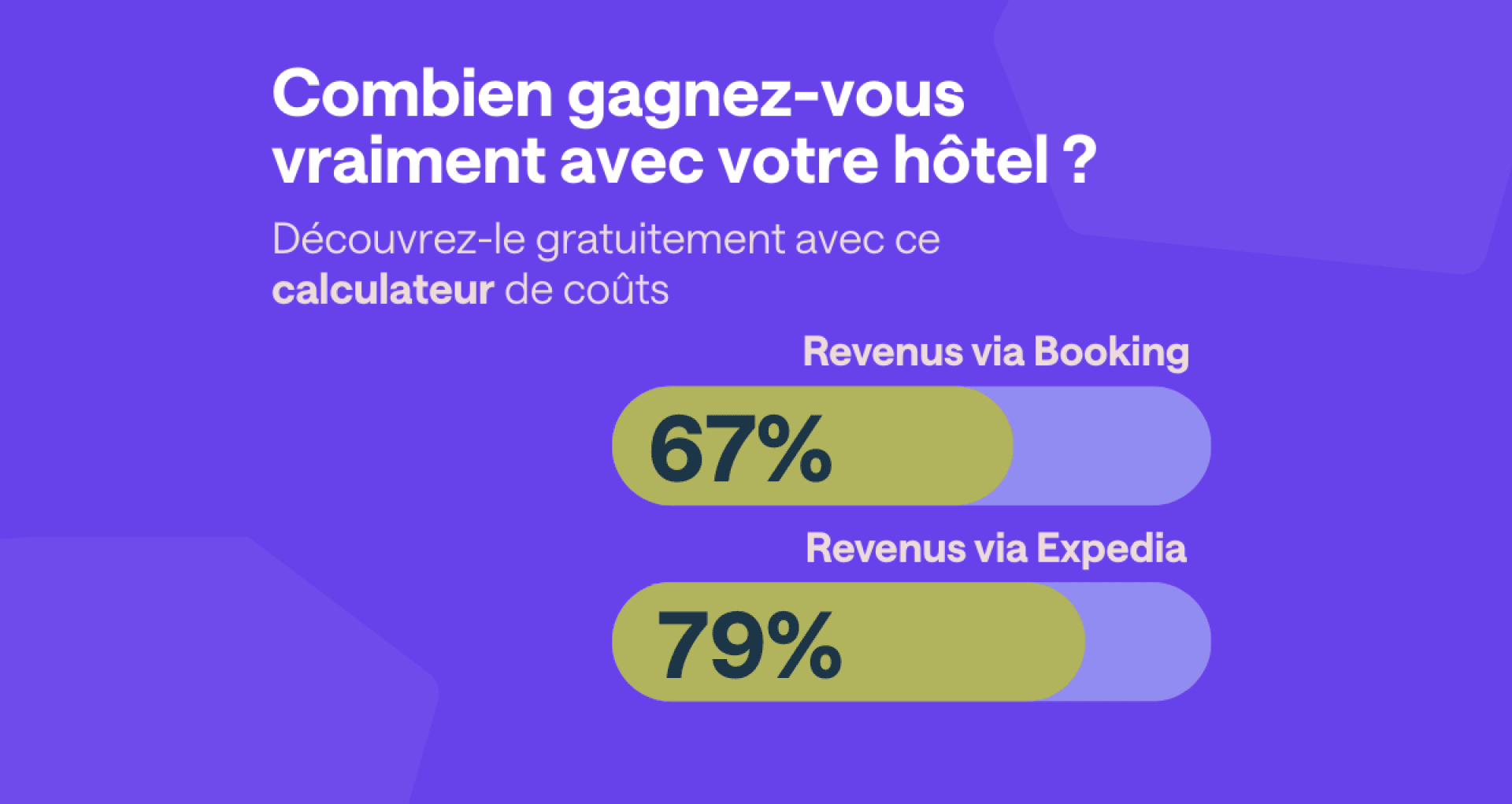Un graphique violet montrant la comparaison des revenus des hôtels : Revenus via Booking à 67% et Revenus via Expedia à 79%. Le titre pose la question suivante : "Combien gagnez-vous vraiment avec votre hôtel ?.