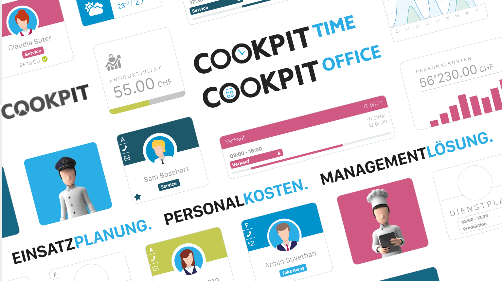 Eine Collage von Oberflächenelementen einer Personalverwaltungssoftware namens Cookpit mit Benutzerprofilen, Diagrammen, Zeitplänen, Kosten und illustrierten Avataren, mit Begriffen wie Einsatzplanung, Personalkosten und Managementlösung.