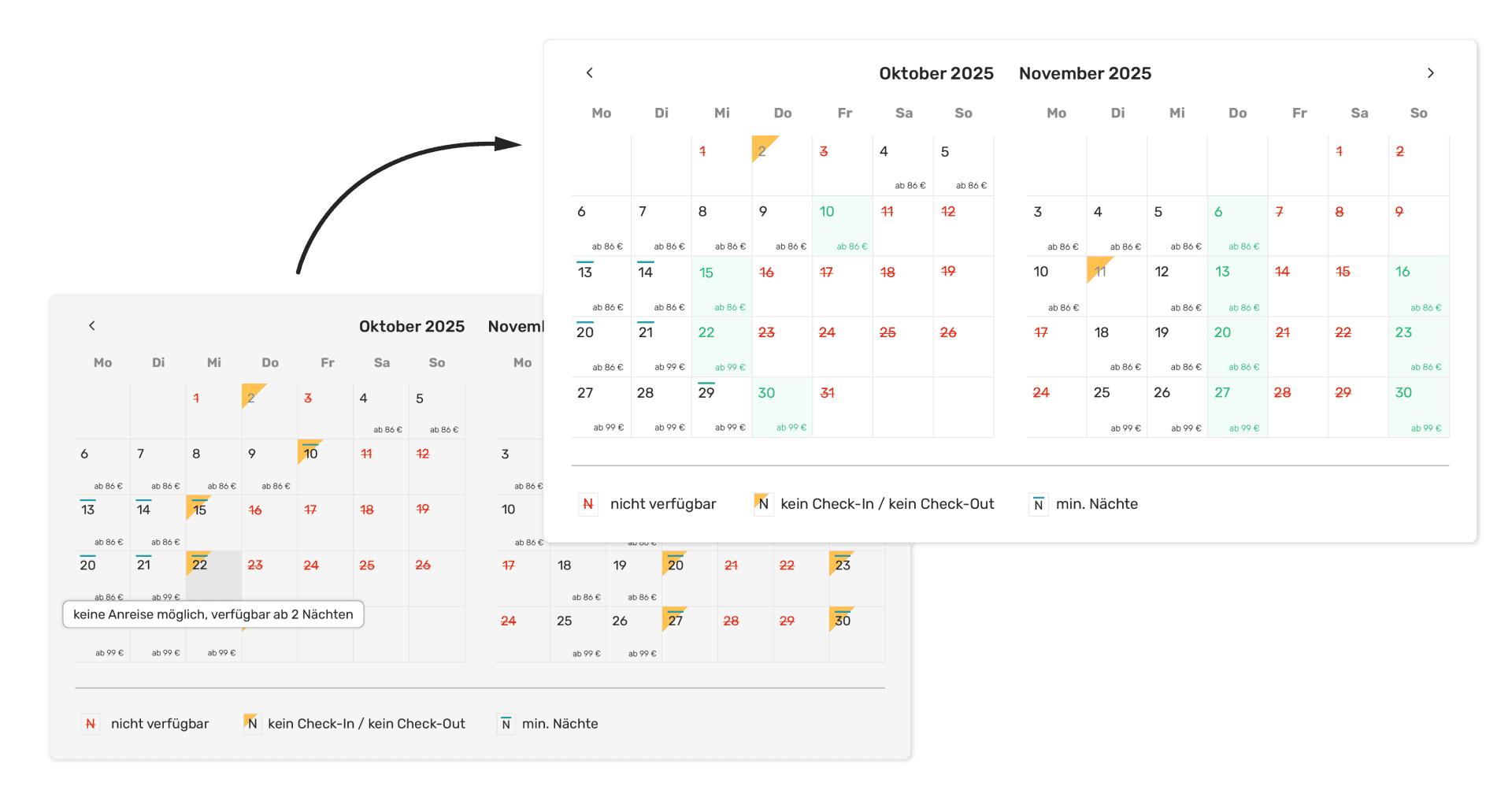 Zwei sich überschneidende Kalenderansichten für Oktober und November 2025 zeigen die Übernachtungspreise, rot markierte nicht verfügbare Daten und grün hervorgehobene Check-in-/Check-out-Beschränkungen mit einer Legende zur Erklärung der Symbole.