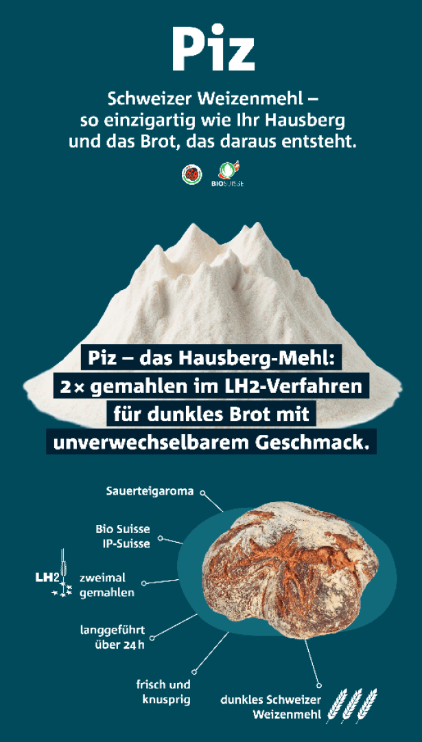 Die Infografik zeigt einen Berg von Weizenmehl und einen Laib rustikales Brot. Der Text erklärt Piz, ein einzigartiges Schweizer Weizenmehl, das mit der LH2-Technologie zweimal gemahlen wird, um einen unverwechselbaren sauren Geschmack in dunklem Brot zu erzielen. Icons veranschaulichen den Prozess.