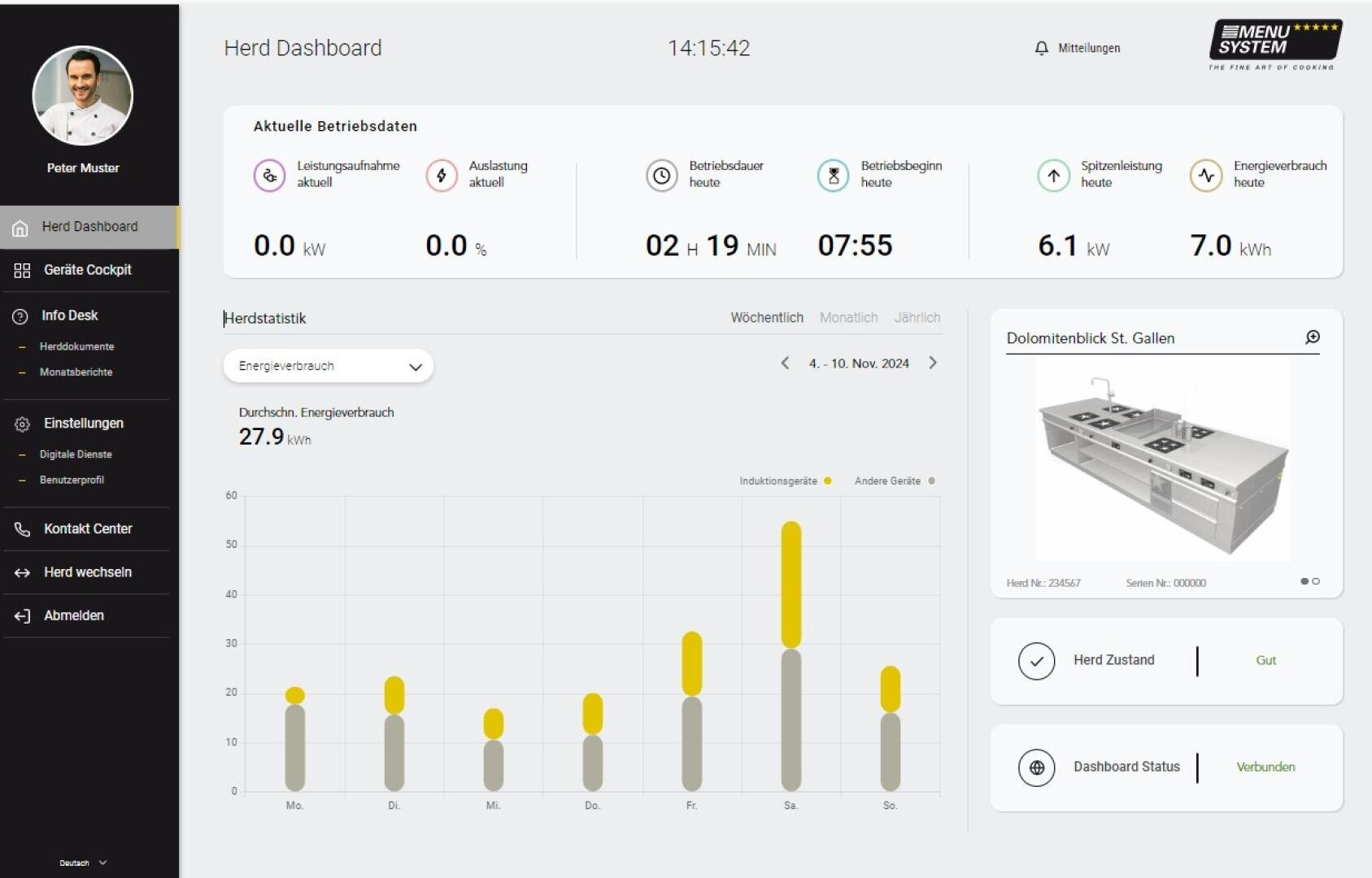 Un tableau de bord numérique affiche les statistiques des équipements de cuisine : consommation d'énergie, durée de fonctionnement et état des appareils. Un graphique à barres suit la consommation d'énergie par jour, et un modèle 3D d'une cuisinière apparaît à droite, avec des indicateurs d'état en dessous.