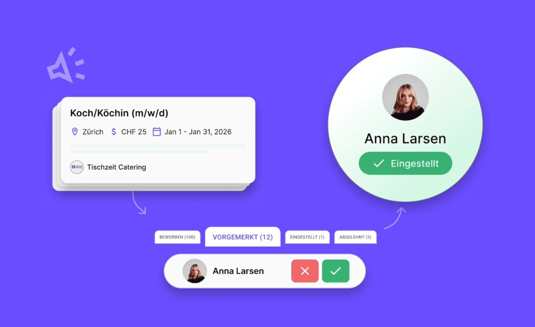 Eine Bewerbungsschnittstelle, die eine Stelle als Köchin in Zürich zeigt, wobei die Bewerberin Anna Larsen als Eingestellt markiert ist und ihr Bewerbungsstatus die Auswahlstufen durchläuft.
