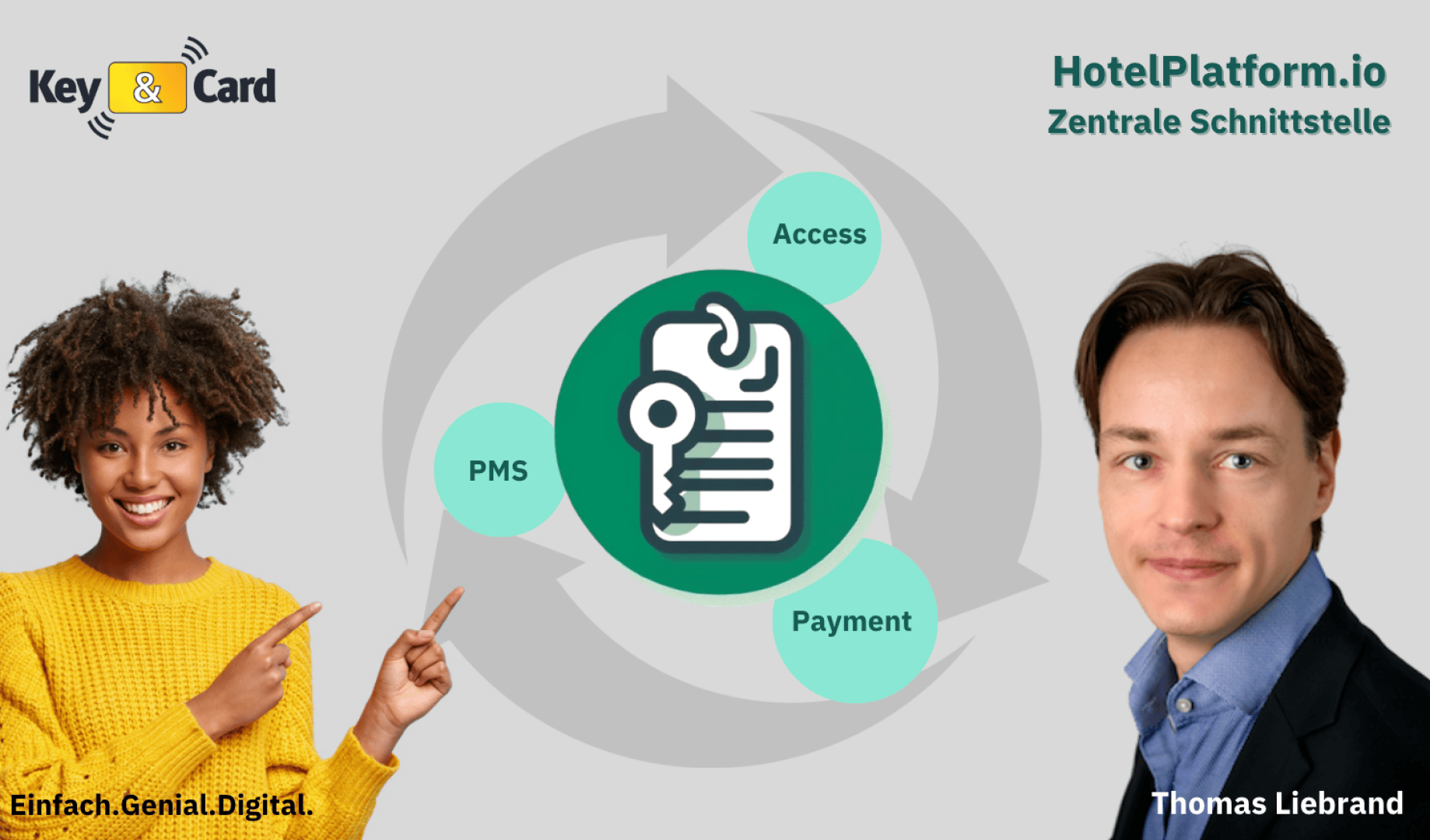 Eine Frau lächelt und zeigt auf ein Key & Card-Logo mit dem Text Einfach. Genial. Digital. Ihr gegenüber steht ein Mann im Anzug mit der Aufschrift Thomas Liebrand. HotelPlatform.io und verwandte technische Symbole erscheinen im Hintergrund.