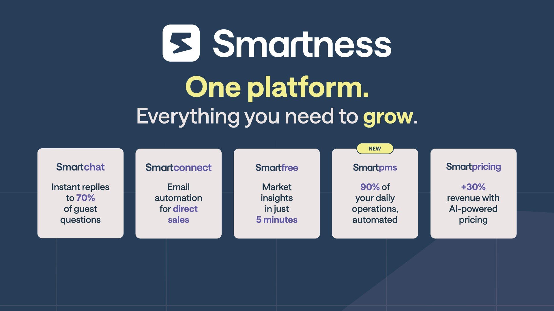 Une infographie sur la plateforme Smartness présente cinq fonctionnalités : Smartchat, Smartconnect, Smartfree, Smartpms (nouveau) et Smartpricing, chacune offrant une automatisation et des informations pour aider les entreprises à se développer.