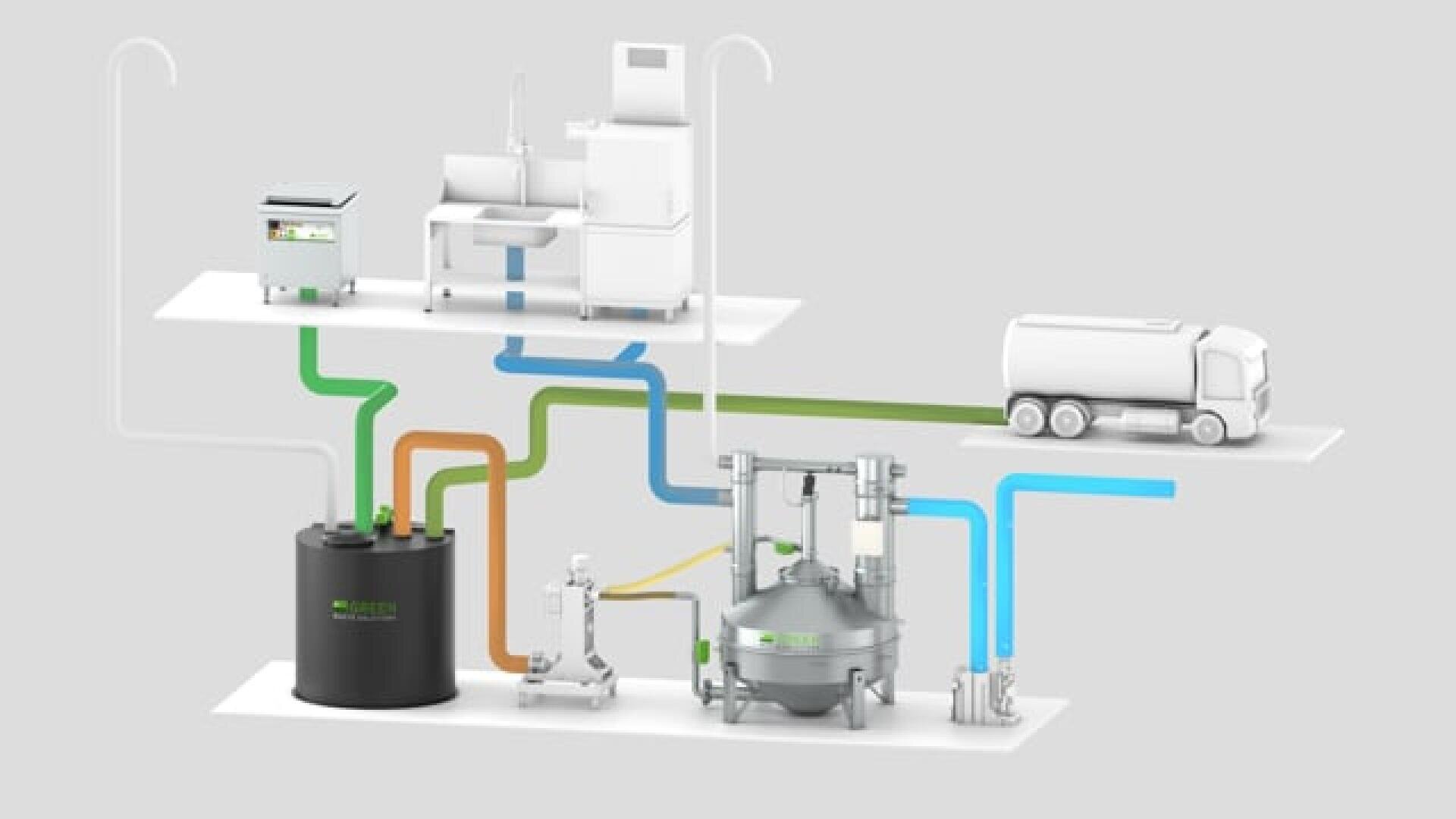 Die MEIKO BioMaster Pumpsysteme wandeln Küchenabfälle und Speisereste direkt in den Eingabestationen in flüssige Biomasse um. Über Kunststoffleitungen wird die Biomasse im geschlossenen System in einen Sammelbehälter gepumpt, wo sie bis zur Abholung und Weiterverarbeitung in einer Biogasanlage geruchsneutral gelagert wird. Darüber hinaus lassen sich die Pumpsysteme problemlos mit Fettabscheidern kombinieren.