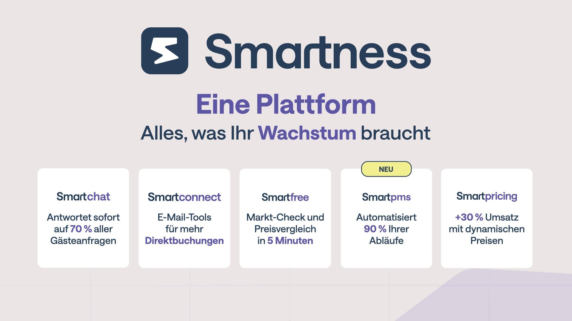 Ein Werbebanner für Smartness zeigt fünf Produktfunktionen auf Deutsch, darunter Smartchat, Smartconnect, Smartfree, Smartpms (neu) und Smartpricing, die verschiedene Vorteile für Hoteliers bieten.