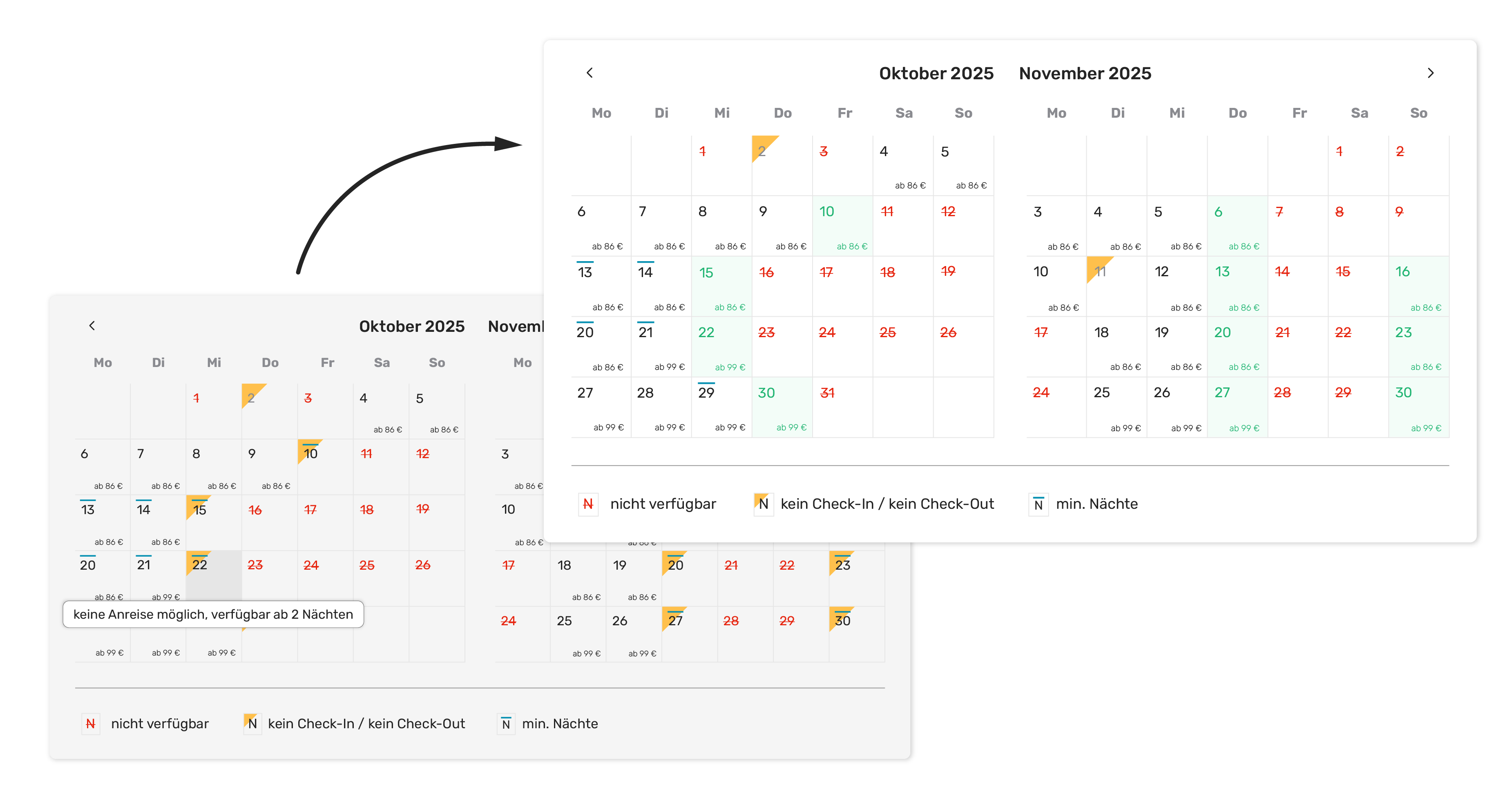 Deux vues calendaires se chevauchant pour octobre et novembre 2025 indiquent la disponibilité et les prix des nuitées, avec des indicateurs de couleur pour les dates non disponibles, les nuits minimales et les restrictions d'enregistrement/de départ, ainsi qu'une légende expliquant les symboles.