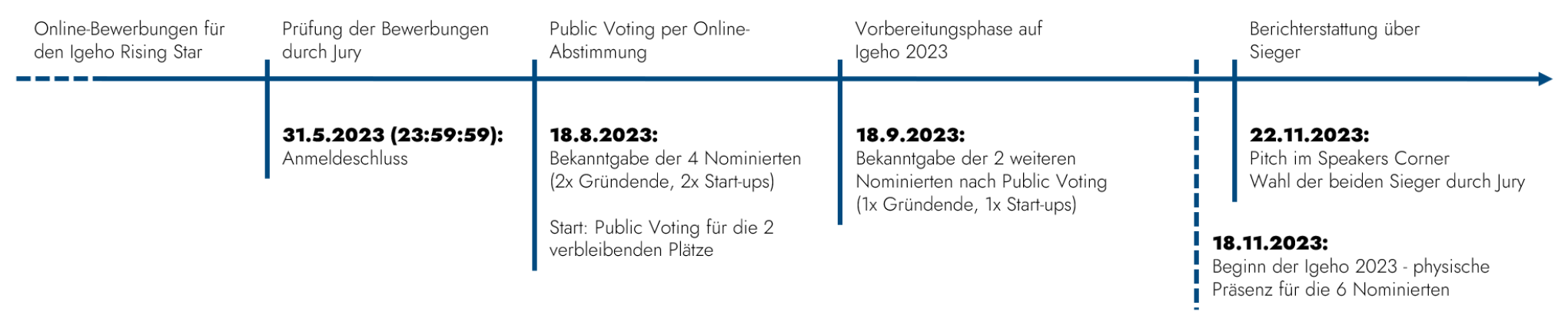 Rising-Star-Zeitstrahl.PNG (0 MB)