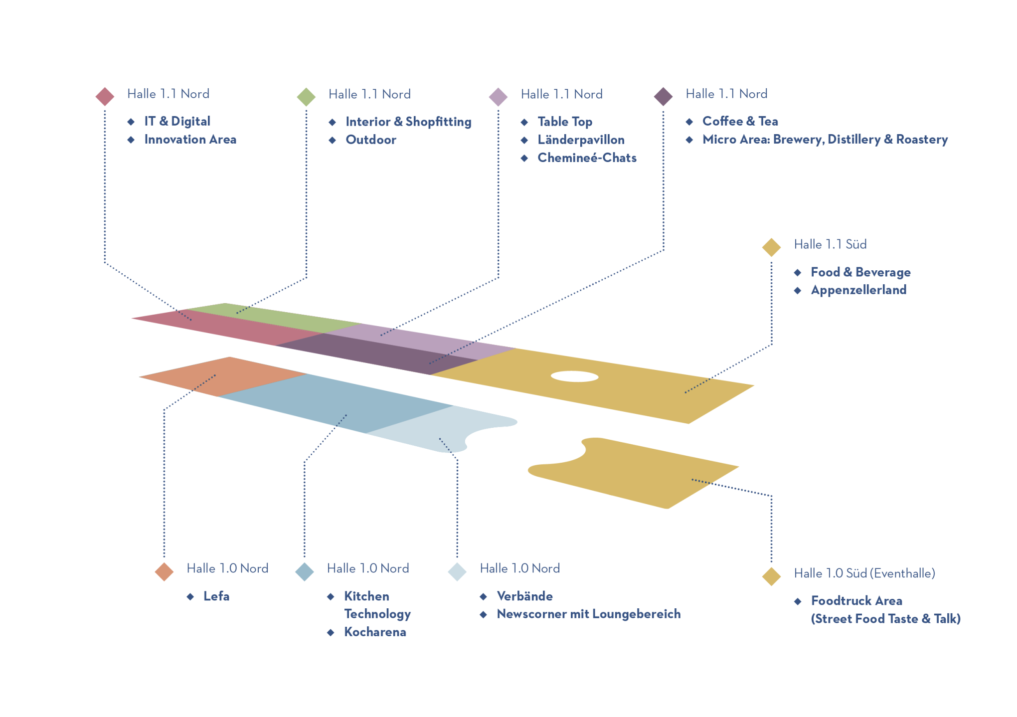 Hallenplan Igeho 2023