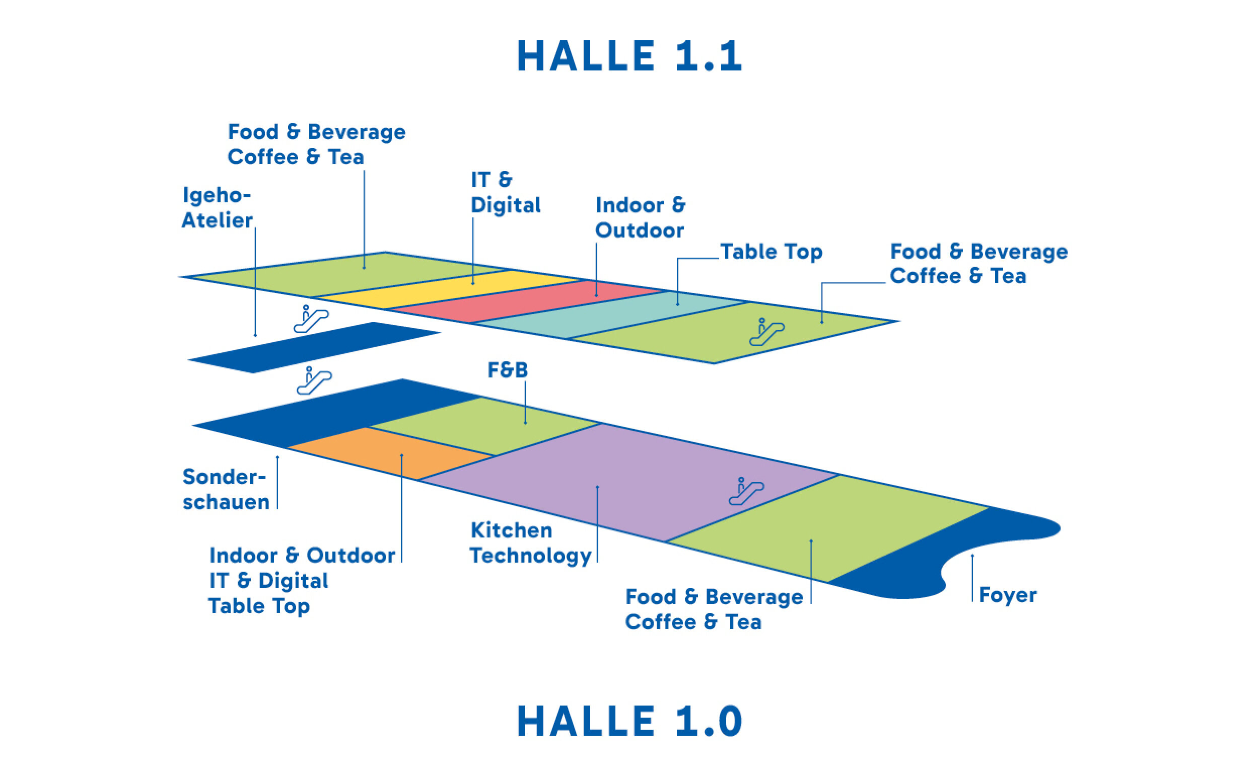 Ein farbkodierter Grundrissplan für Halle 1.0 und Halle 1.1, der die Bereiche Food & Beverage, Kaffee & Tee, IT & Digital, Table Top, Küchentechnik sowie weitere Bereiche und Foyers zeigt.