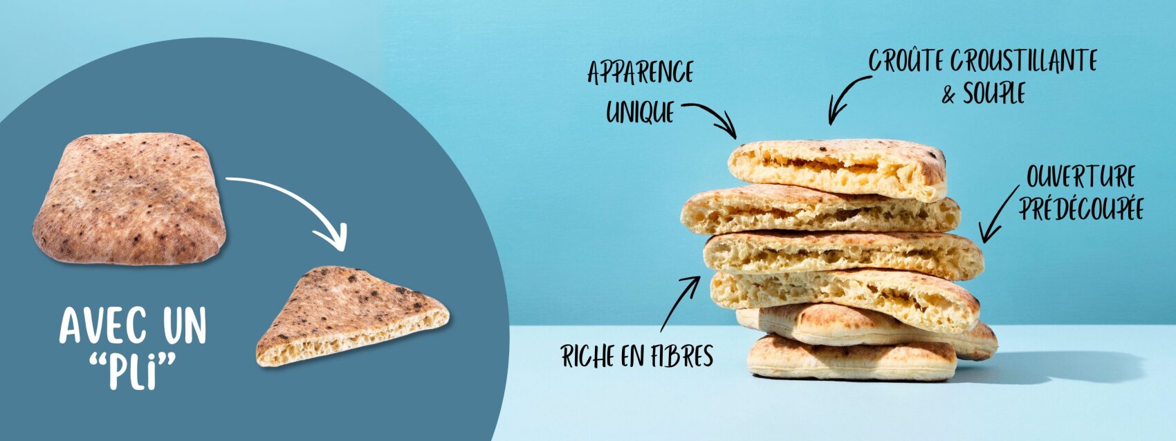 Pains plats français au pli unique, disposés sur une surface bleu clair. Le texte en français souligne leurs caractéristiques : aspect unique, richesse en fibres, croûte croustillante et aérée, et dessus prédécoupé. Un pain est présenté avec un gros plan de son pli.